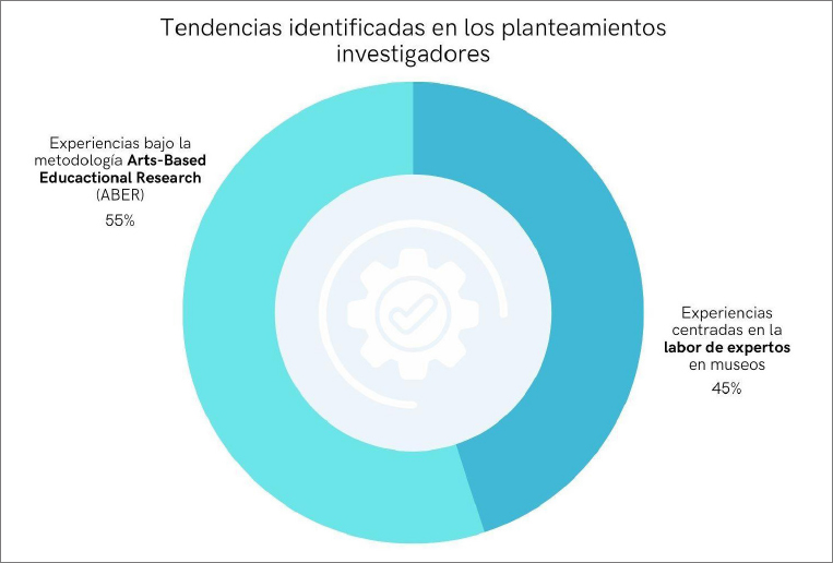 Figura 3 Gráfico explicativo sobre temáticas de la revisión bibliográfica