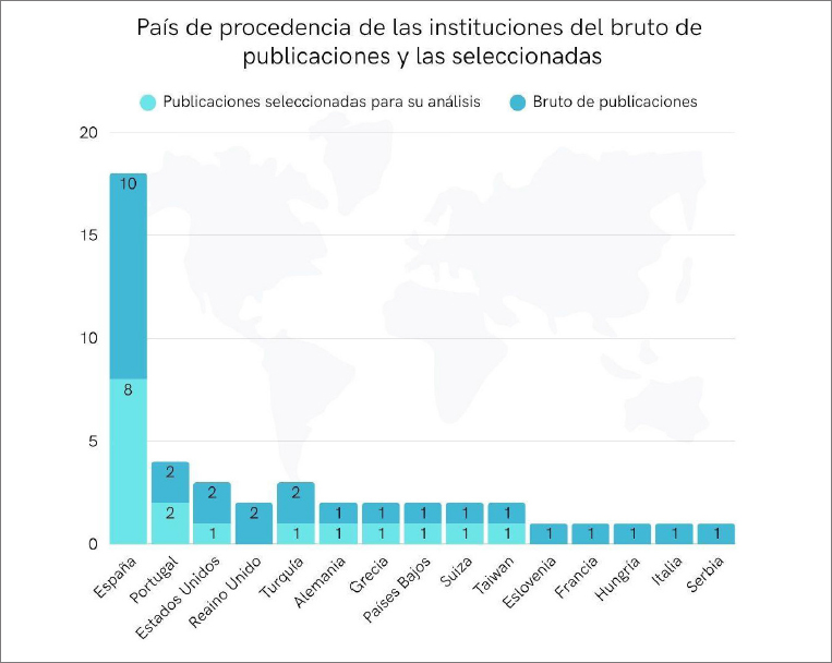 Figura 5 País de procedencia