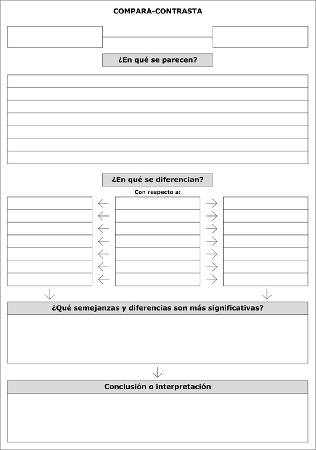 Organizador gráfico de la destreza de pensamiento compara-contrasta