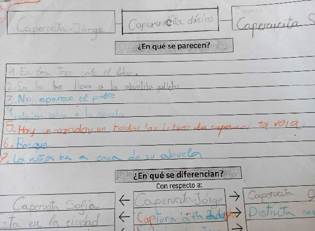 Organizador gráfico completado por diferentes niños