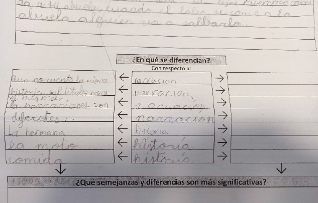¿En qué se diferencian? (versión 2)