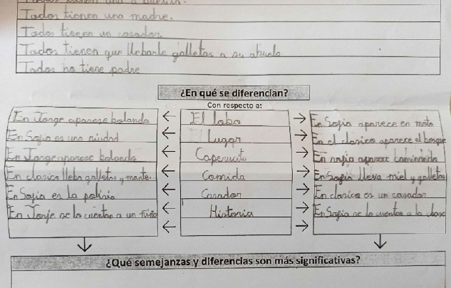 ¿En qué se diferencian?